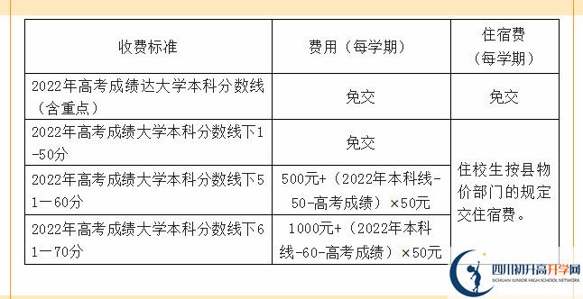 2022年資陽(yáng)市樂(lè)至中學(xué)高三復(fù)讀招生要求