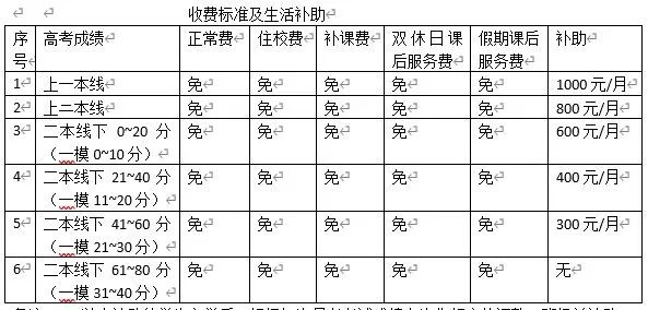 2022年涼山州鹽源縣民族中學高三復讀收費標準