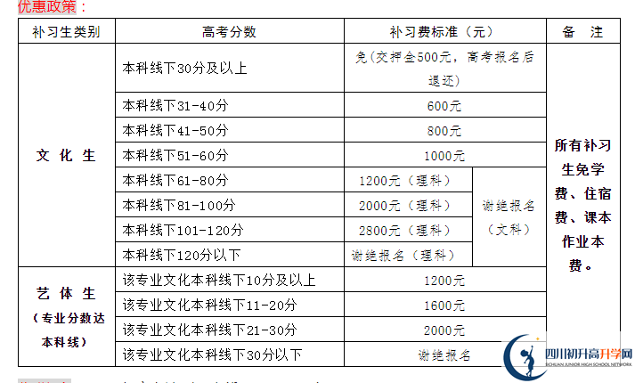 2022年資陽市伍隍中學(xué)高三招收復(fù)讀生嗎？