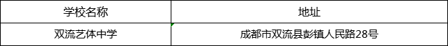 成都市雙流藝體中學(xué)地址在哪里？