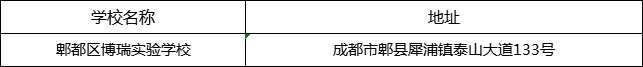 成都市郫都區(qū)博瑞實(shí)驗(yàn)學(xué)校地址在哪里？