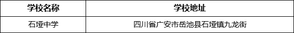 廣安市石埡中學(xué)學(xué)校地址在哪里？