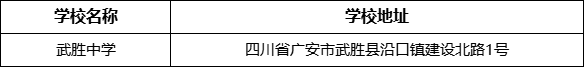 廣安市武勝中學學校地址在哪里？