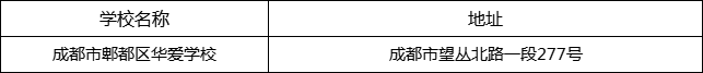 成都市郫都區(qū)華愛學(xué)校地址在哪里？