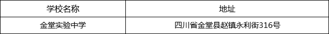 成都市金堂實(shí)驗(yàn)中學(xué)地址在哪里？