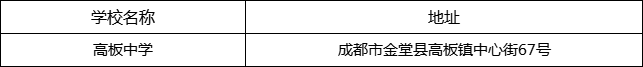 成都市高板中學(xué)地址在哪里？