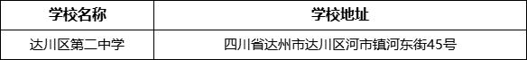 達(dá)州市達(dá)川區(qū)第二中學(xué)學(xué)校地址在哪里？