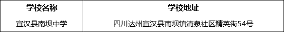 達州市宣漢縣南壩中學學校地址在哪里？