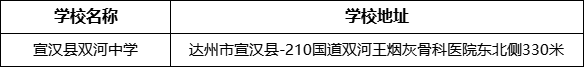 達州市宣漢縣雙河中學(xué)學(xué)校地址在哪里？