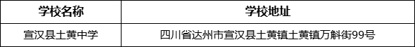 達(dá)州市宣漢縣土黃中學(xué)學(xué)校地址在哪里？