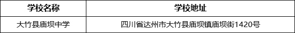 達州市大竹縣廟壩中學(xué)學(xué)校地址在哪里？