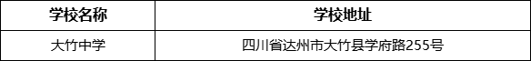 達州市大竹中學學校地址在哪里？