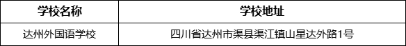 達(dá)州市達(dá)州外國語學(xué)校地址在哪里？