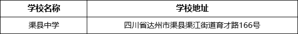 達(dá)州市渠縣中學(xué)學(xué)校地址在哪里？