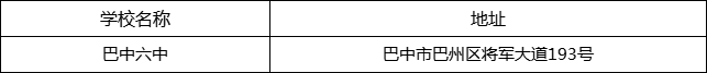 巴中市巴中六中地址在哪里？