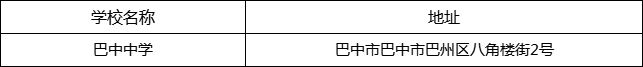 巴中市巴中中學(xué)地址在哪里？