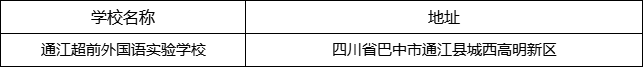 巴中市通江超前外國(guó)語(yǔ)實(shí)驗(yàn)學(xué)校地址在哪里？