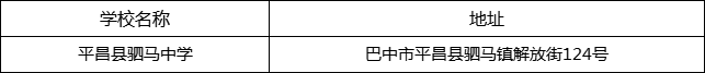 巴中市平昌縣駟馬中學(xué)地址在哪里？