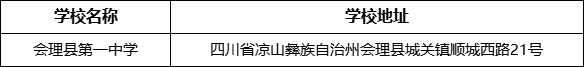 涼山州會理縣第一中學學校地址在哪里？