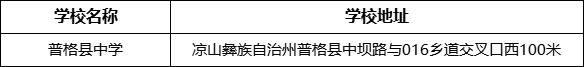 涼山州普格縣中學(xué)學(xué)校地址在哪里？