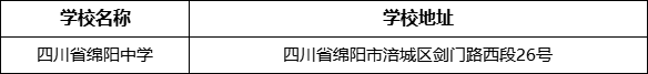 綿陽市四川省綿陽中學(xué)學(xué)校地址在哪里？