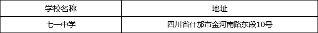 德陽(yáng)市七一中學(xué)地址在哪里？