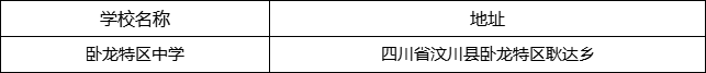 阿壩州臥龍?zhí)貐^(qū)中學(xué)地址在哪里？