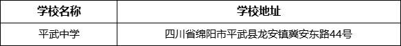 綿陽市平武中學(xué)學(xué)校地址在哪里？