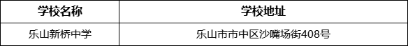 樂山市樂山新橋中學(xué)學(xué)校地址在哪里？