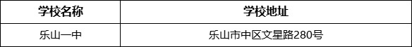 樂(lè)山市樂(lè)山一中學(xué)校地址在哪里？