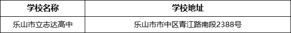 樂(lè)山市立志達(dá)高中學(xué)校地址在哪里？