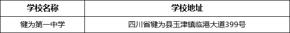 樂山市犍為第一中學學校地址在哪里？