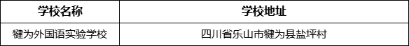 樂山市犍為外國語實(shí)驗(yàn)學(xué)校地址在哪里？