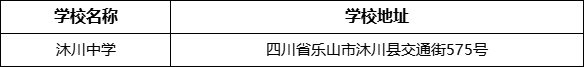 樂山市沐川中學(xué)學(xué)校地址在哪里？