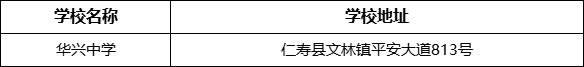 眉山市華興中學(xué)學(xué)校地址在哪里？