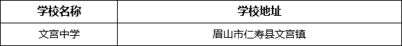 眉山市文宮中學(xué)學(xué)校地址在哪里？