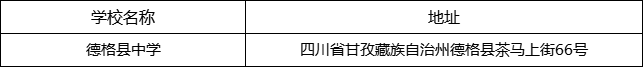 甘孜州德格縣中學(xué)地址在哪里？