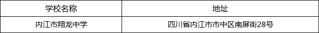 內江市翔龍中學地址在哪里？