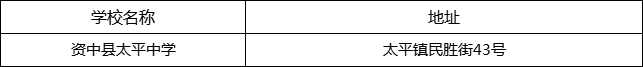 內(nèi)江市資中縣太平中學地址在哪里？