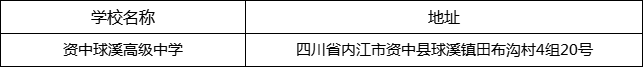 內(nèi)江市資中球溪高級(jí)中學(xué)地址在哪里？