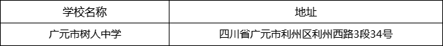 廣元市樹(shù)人中學(xué)地址在哪里？