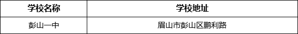 眉山市彭山一中學(xué)校地址在哪里？