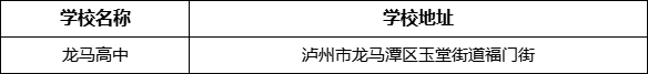 瀘州市龍馬高中學(xué)校地址在哪里？