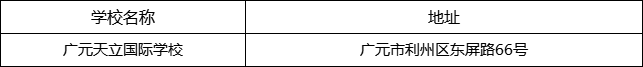 廣元市廣元天立國際學校地址在哪里？