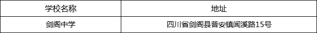 廣元市劍閣中學(xué)地址在哪里？