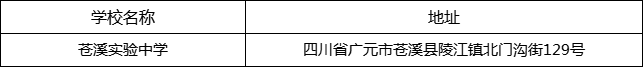 廣元市蒼溪實驗中學(xué)地址在哪里？