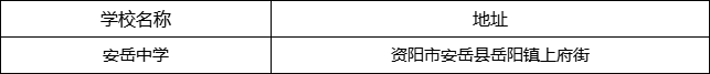 資陽市安岳中學(xué)地址在哪里？