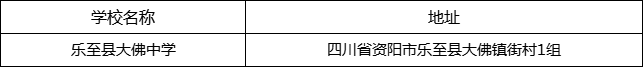 資陽市樂至縣大佛中學(xué)地址在哪里？