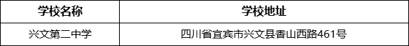 宜賓市興文第二中學學校地址在哪里？