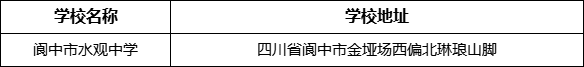 南充市閬中市水觀中學(xué)學(xué)校地址在哪里？